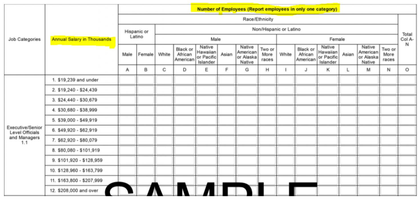 Prepare Now For Next EEO 1 Component